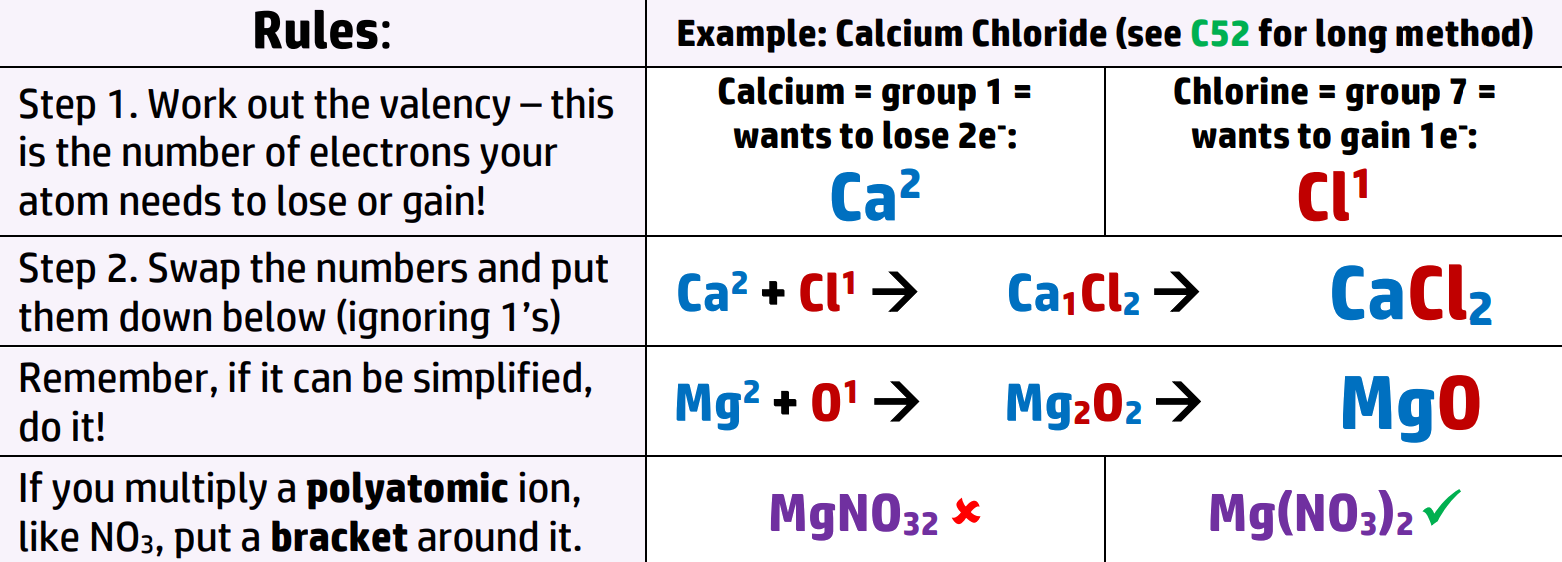 ppt-ionic-bonds-powerpoint-presentation-free-download-id-1990542